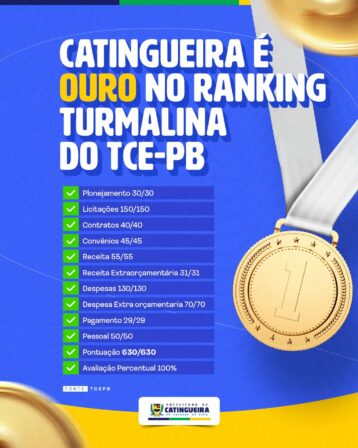 Catingueira reafirma compromisso com transparência após conquistar nota máxima no ranking do Tribunal de Contas da Paraíba
