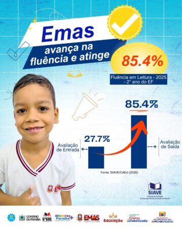 Educação de Emas alcançou 85,4% de fluência em leitura e se torna destaque na Paraíba