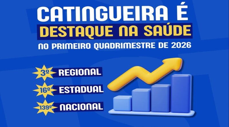 Catingueira se destaca entre os melhores municípios na Atenção Primária à Saúde